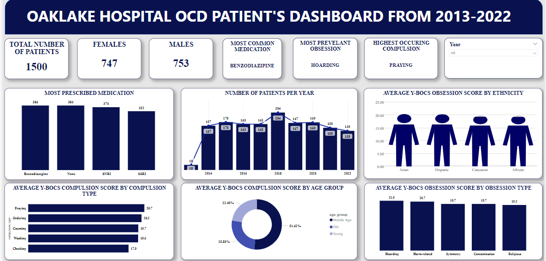 OCD PATIENT's DASHBOARD